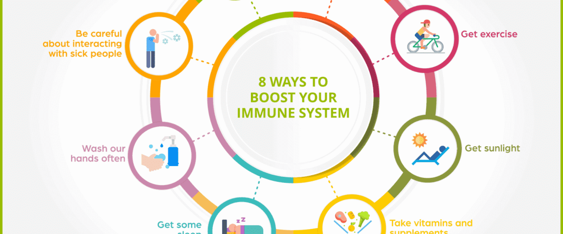 8 Immunity Booster - The Kid On The Go
