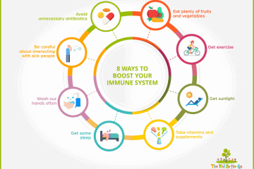 8 Immunity Booster - The Kid On The Go